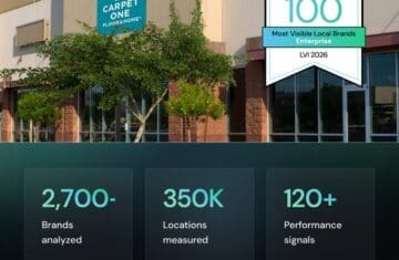 Carpet One Floor & Home Named One of the SOCi 100 Most Visible Local Enterprise Brands of 2026